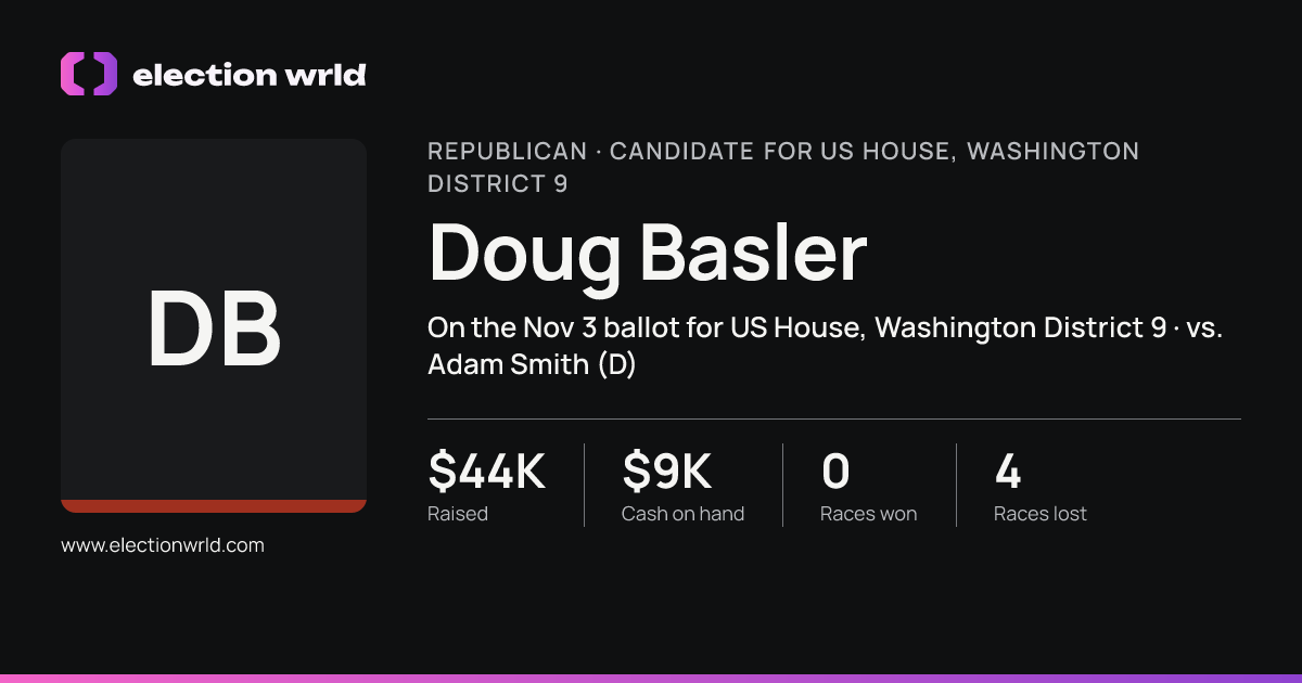 Profile card for Doug Basler