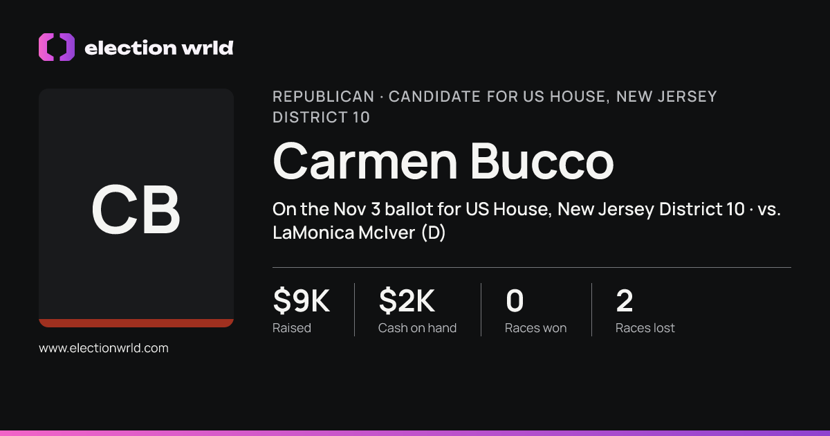 Profile card for Carmen Bucco