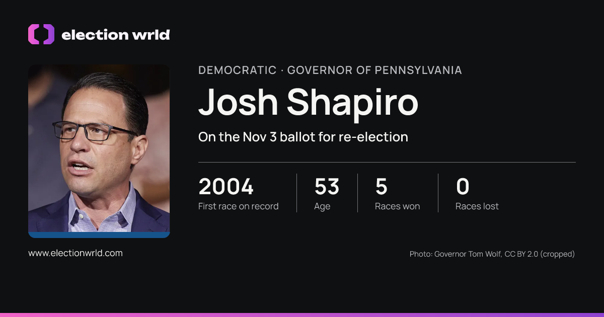 Profile card for Josh Shapiro