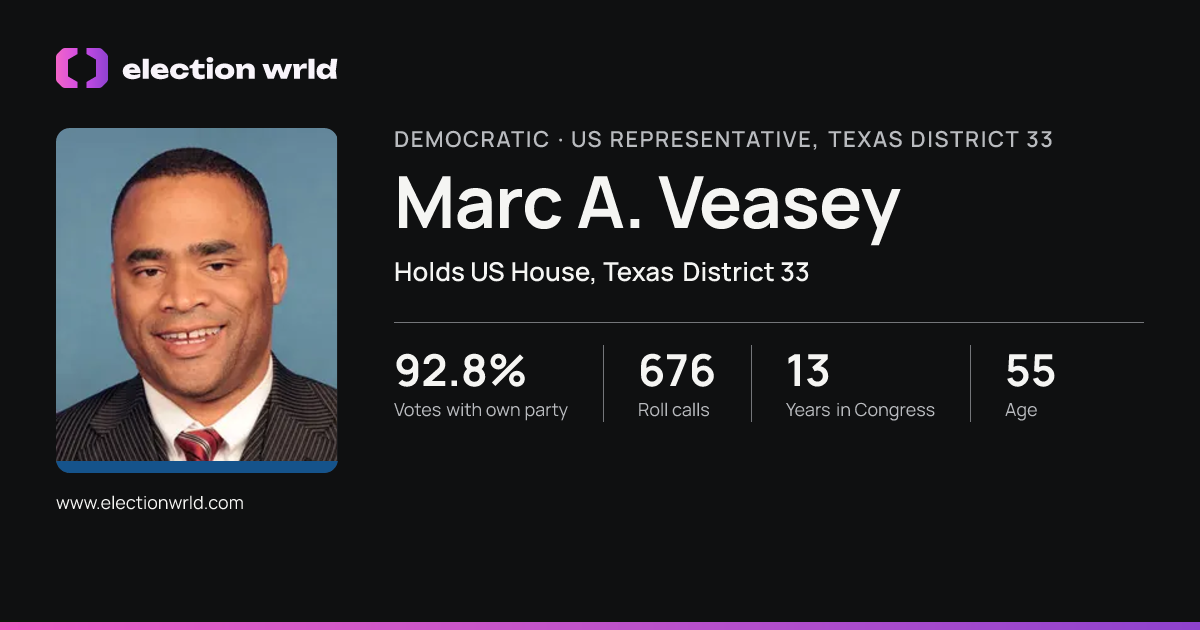 Profile card for Marc A. Veasey