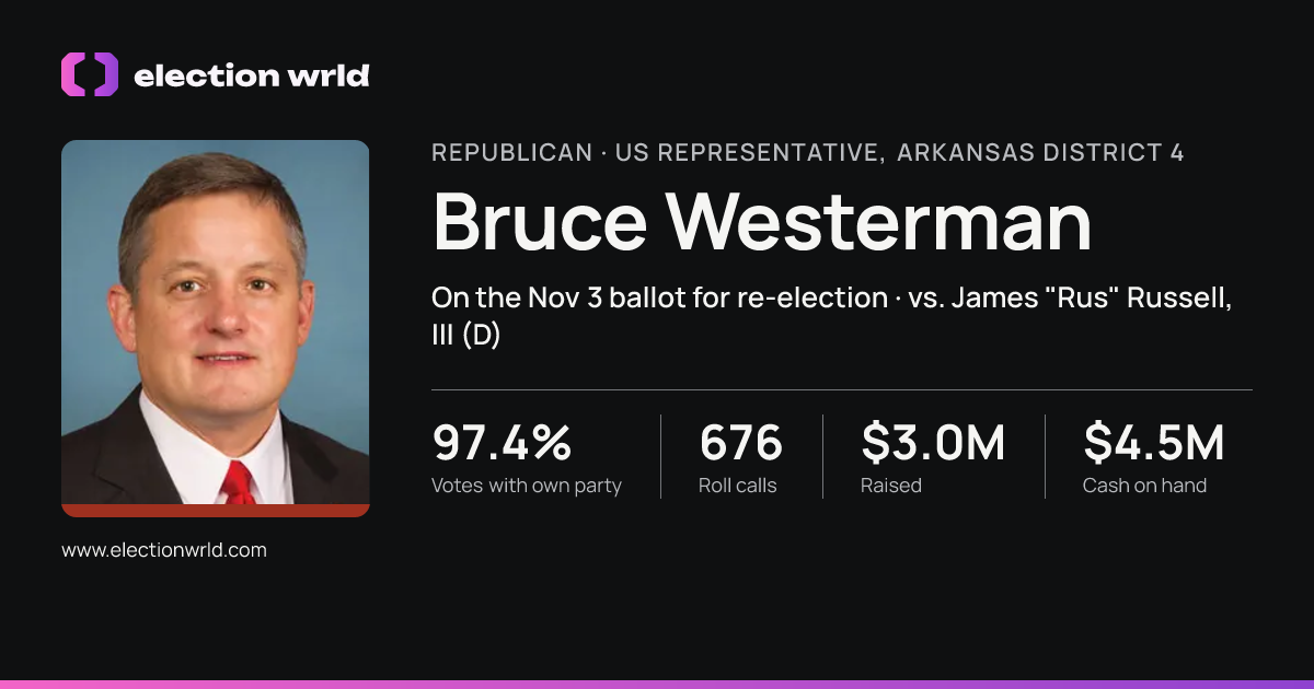 Profile card for Bruce Westerman