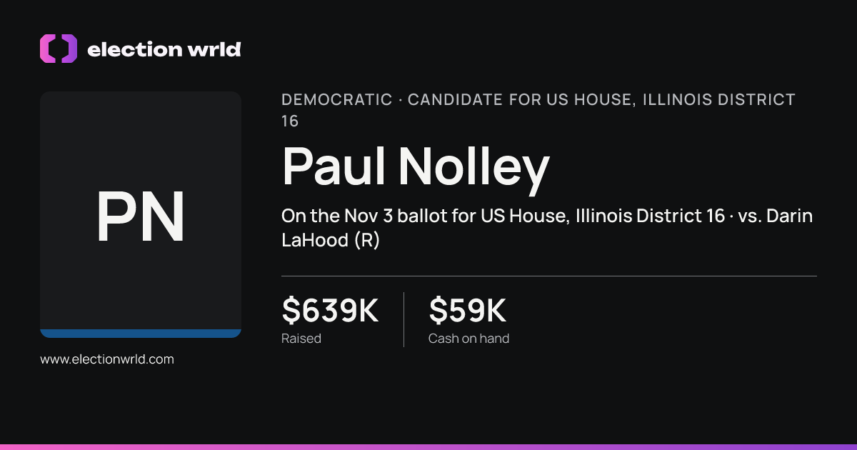 Profile card for Paul Nolley