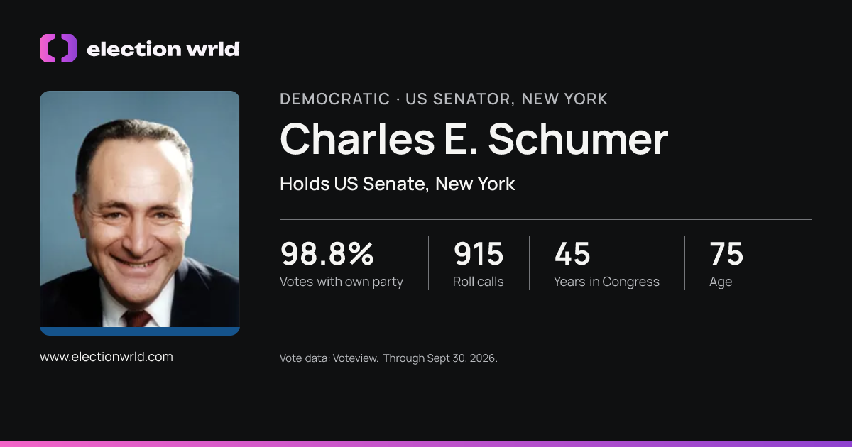 Profile card for Charles E. Schumer