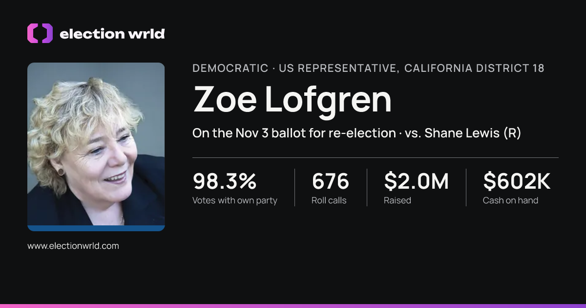 Profile card for Zoe Lofgren