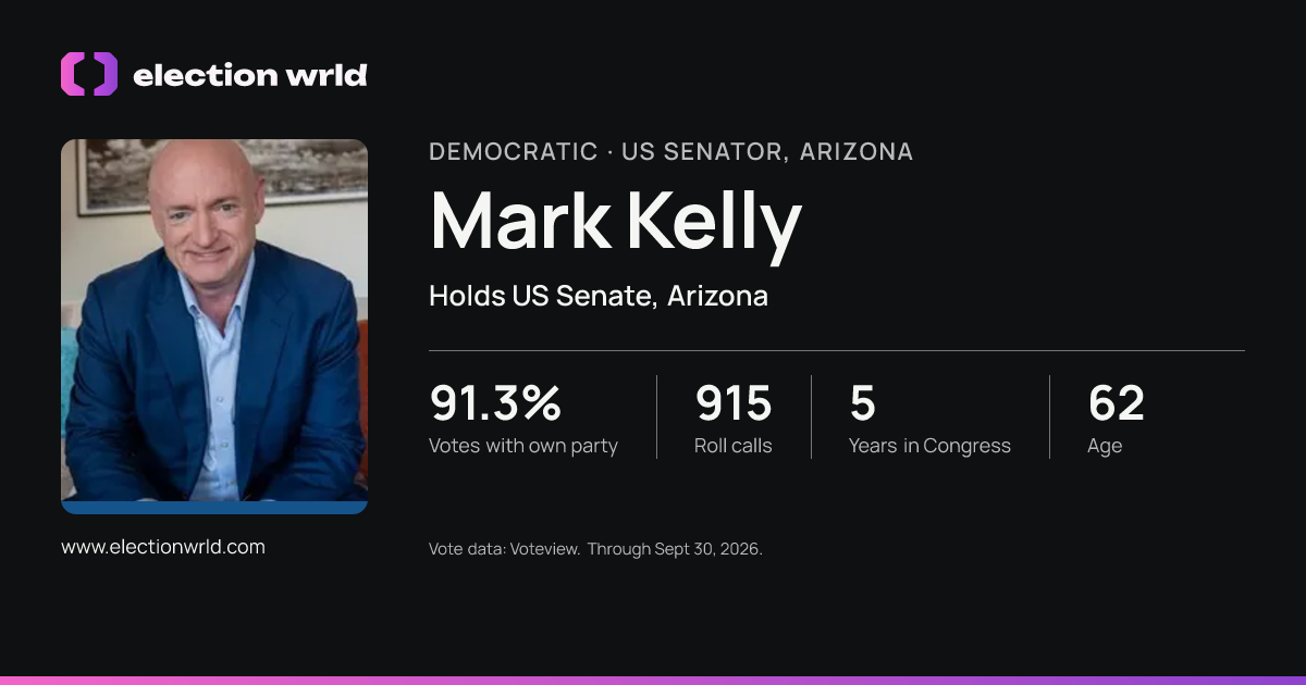 Profile card for Mark Kelly