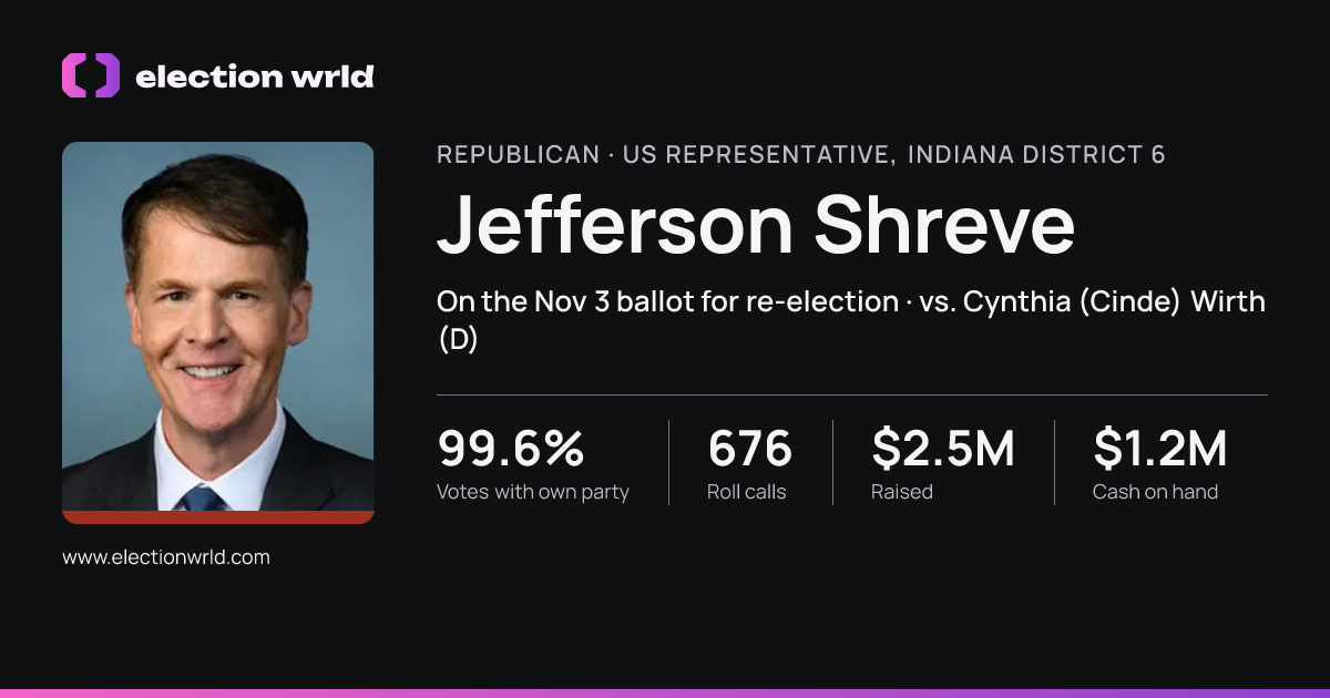Profile card for Jefferson Shreve