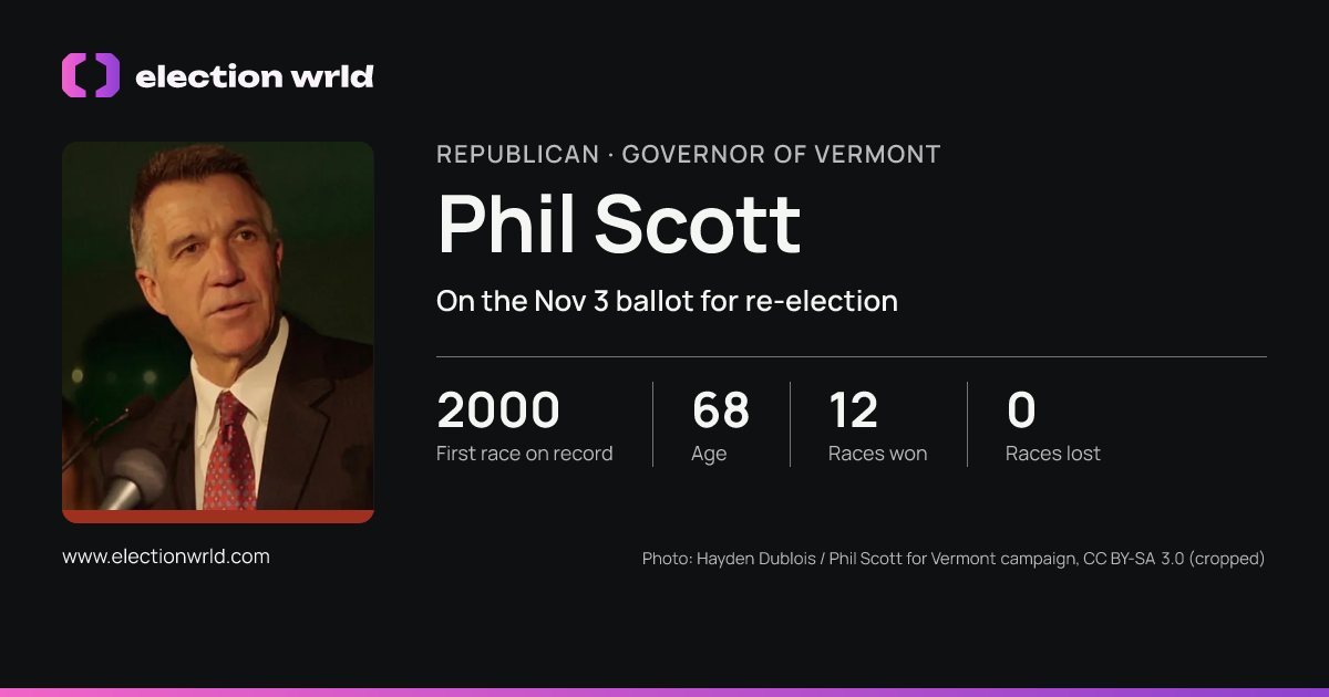 Profile card for Phil Scott