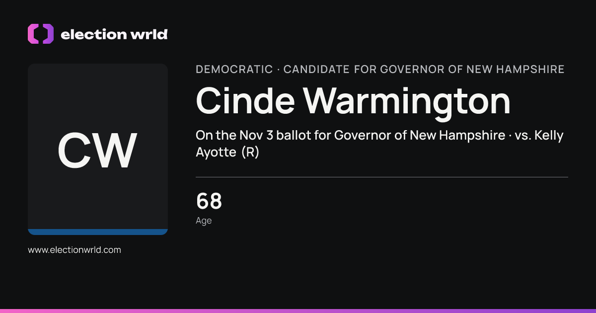 Profile card for Cinde Warmington