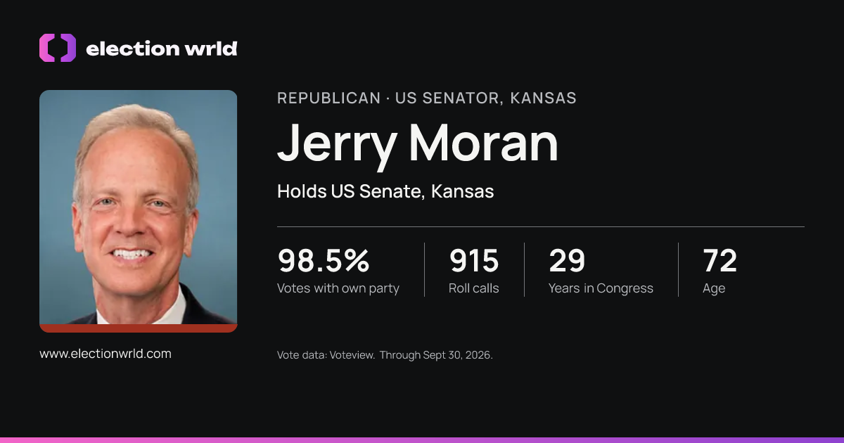 Profile card for Jerry Moran