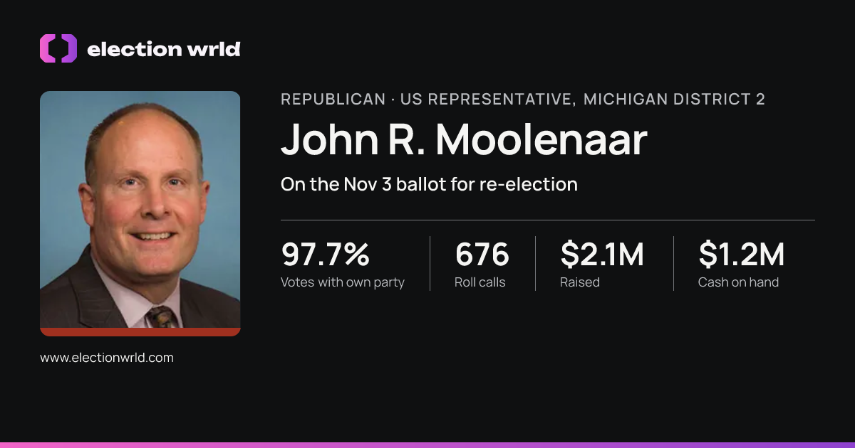 Profile card for John R. Moolenaar