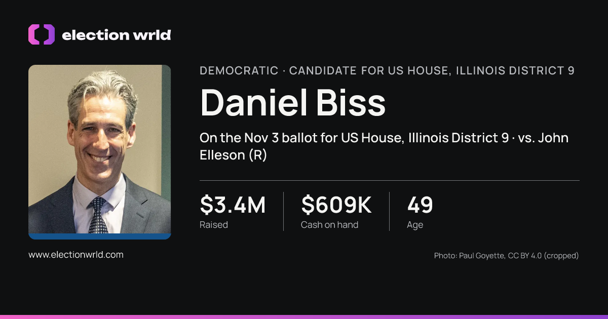Profile card for Daniel Biss