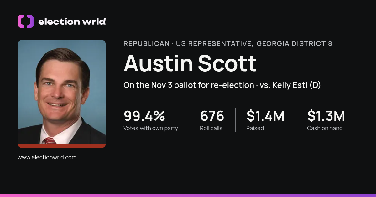 Profile card for Austin Scott
