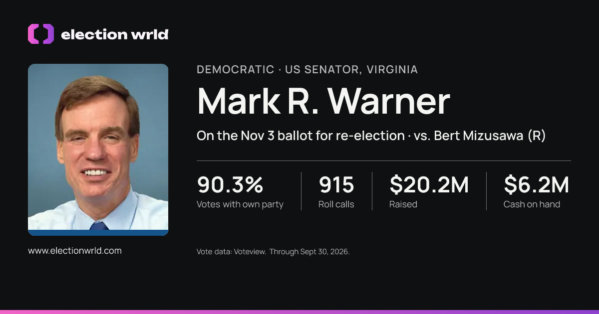 Profile card for Mark R. Warner
