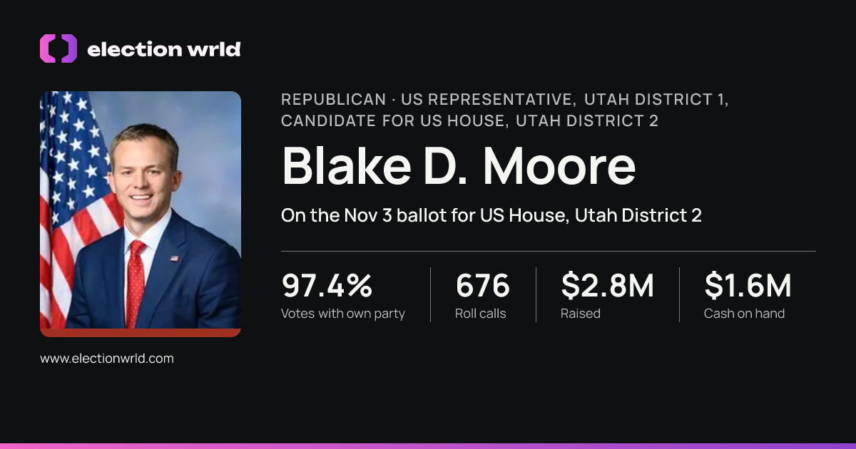 Profile card for Blake D. Moore
