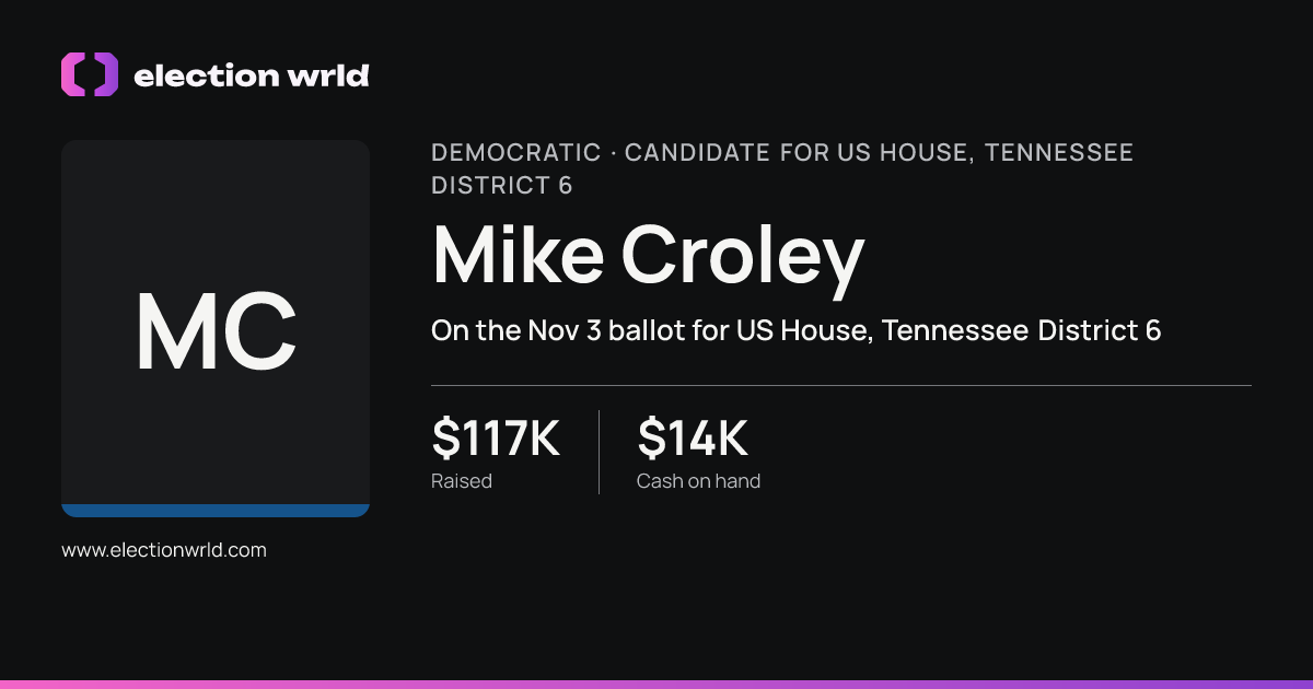 Profile card for Mike Croley