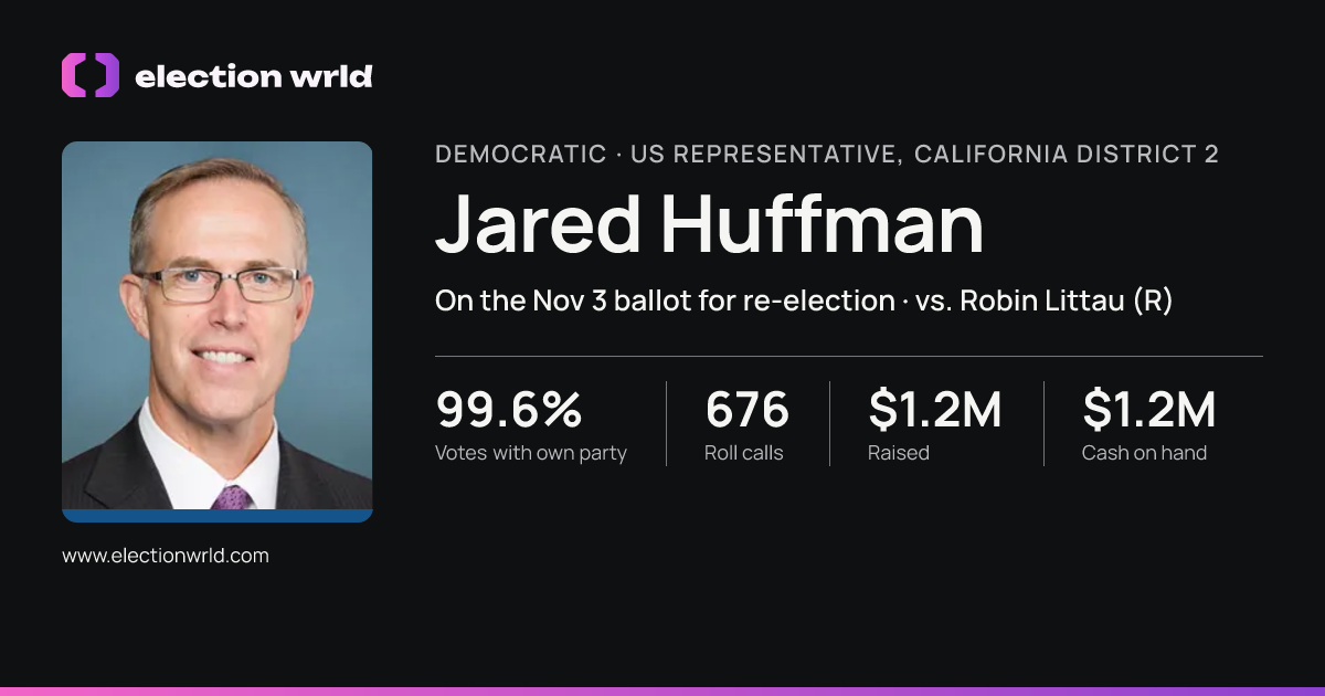 Profile card for Jared Huffman