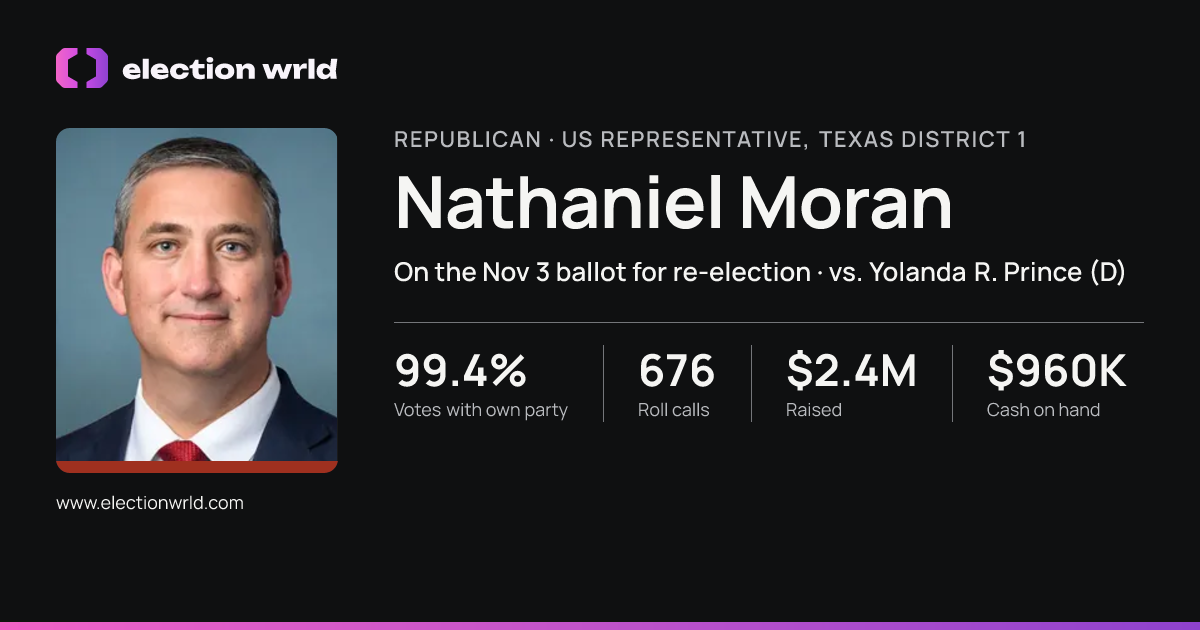 Profile card for Nathaniel Moran