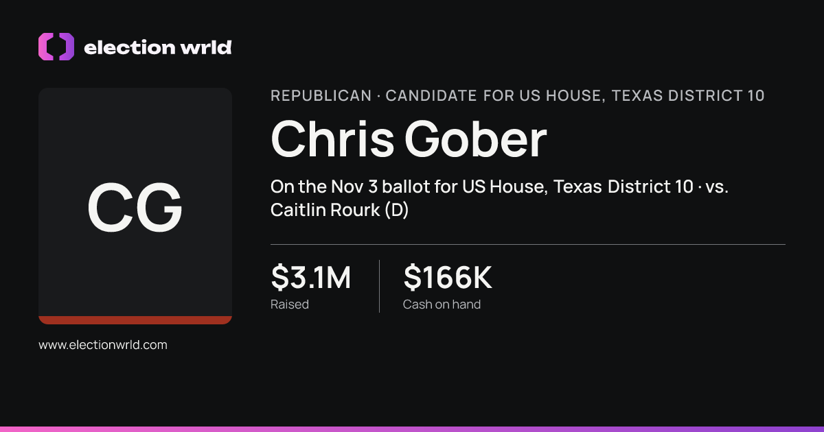 Profile card for Chris Gober