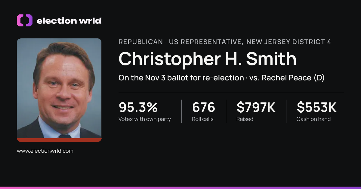Profile card for Christopher H. Smith