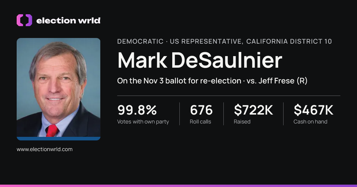 Profile card for Mark DeSaulnier