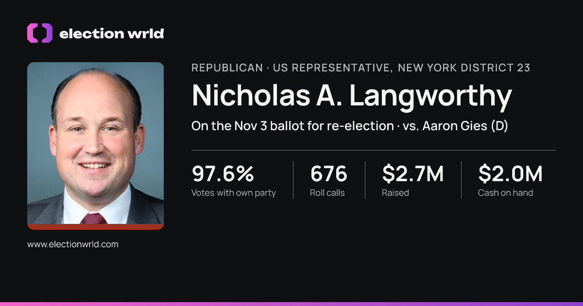 Profile card for Nicholas A. Langworthy