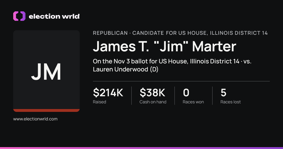 Profile card for James T. "Jim" Marter