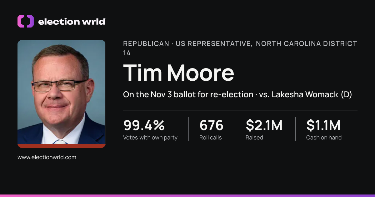 Profile card for Tim Moore