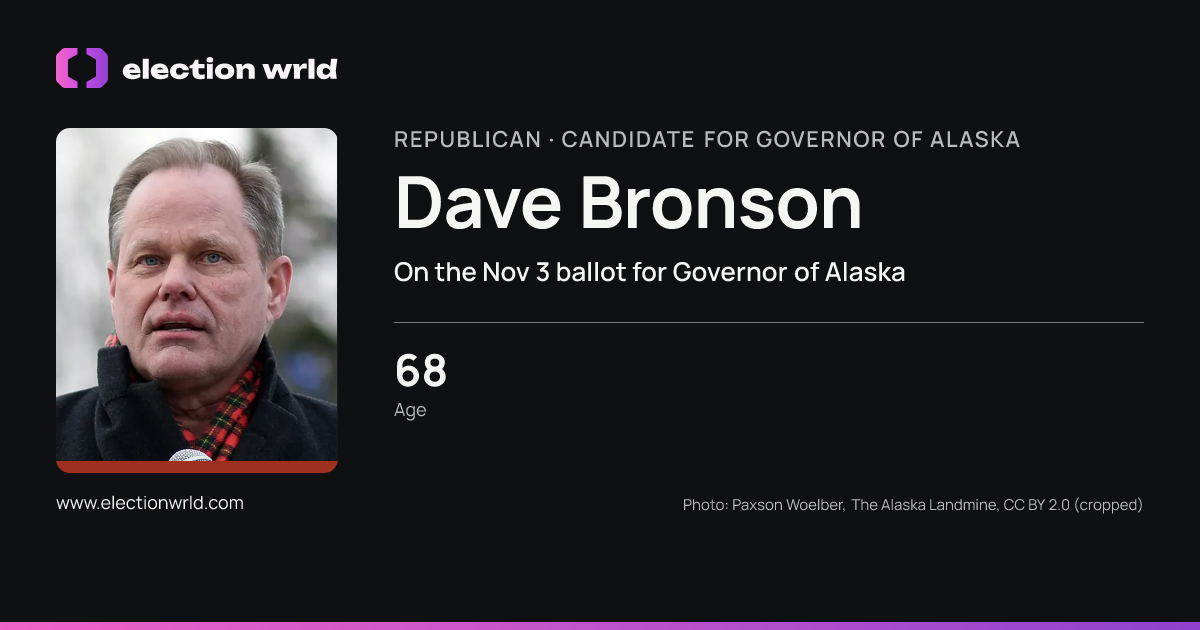 Profile card for Dave Bronson