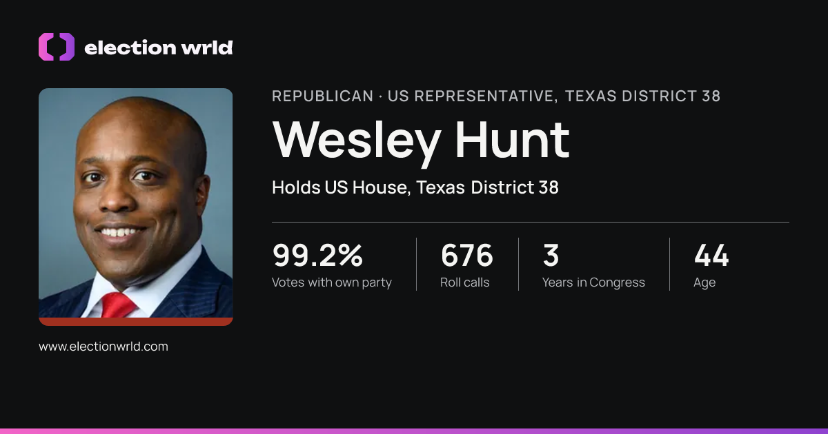 Profile card for Wesley Hunt