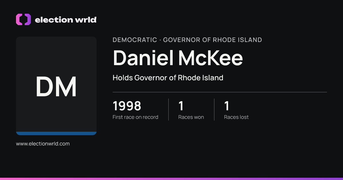 Profile card for Daniel McKee