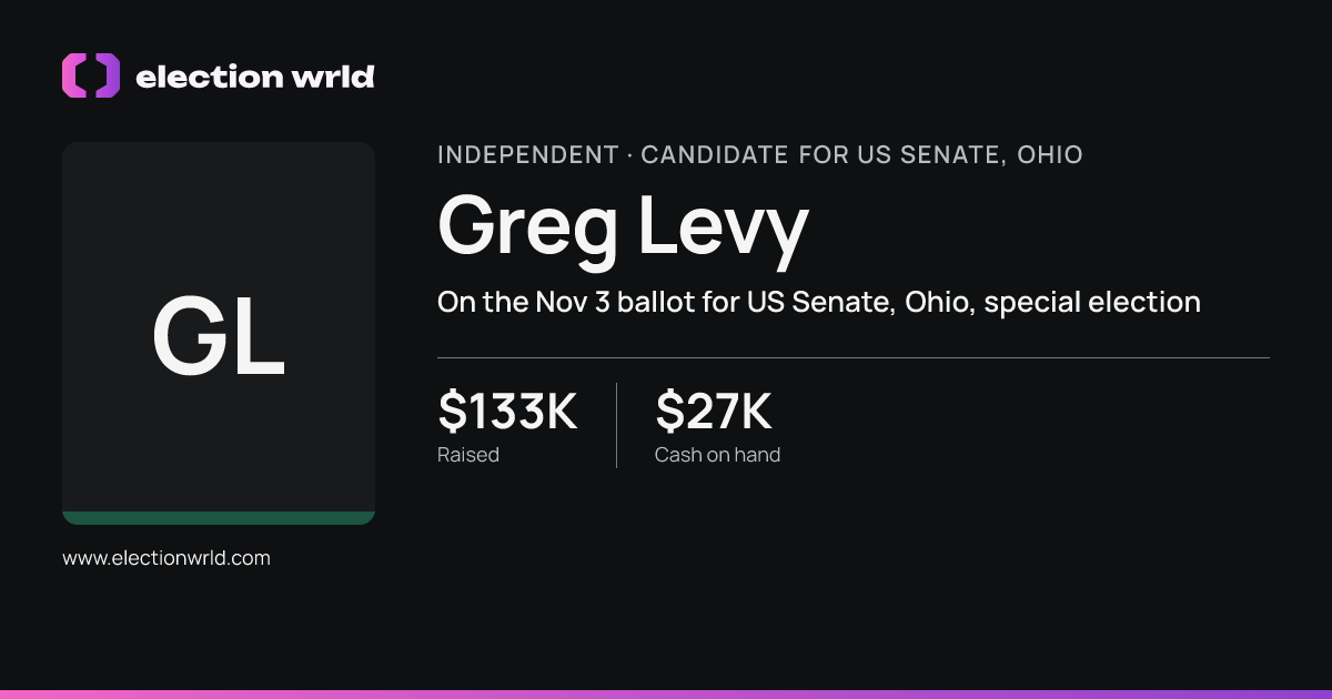 Profile card for Greg Levy
