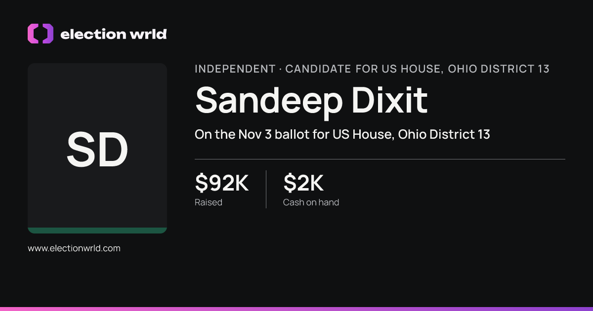 Profile card for Sandeep Dixit