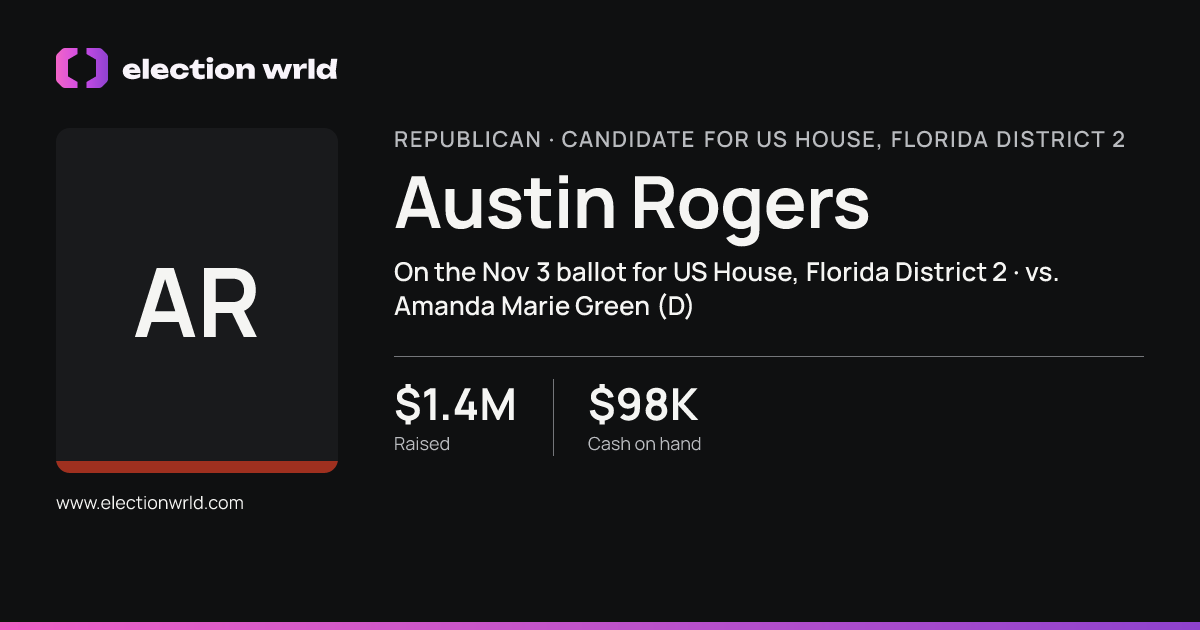 Profile card for Austin Rogers