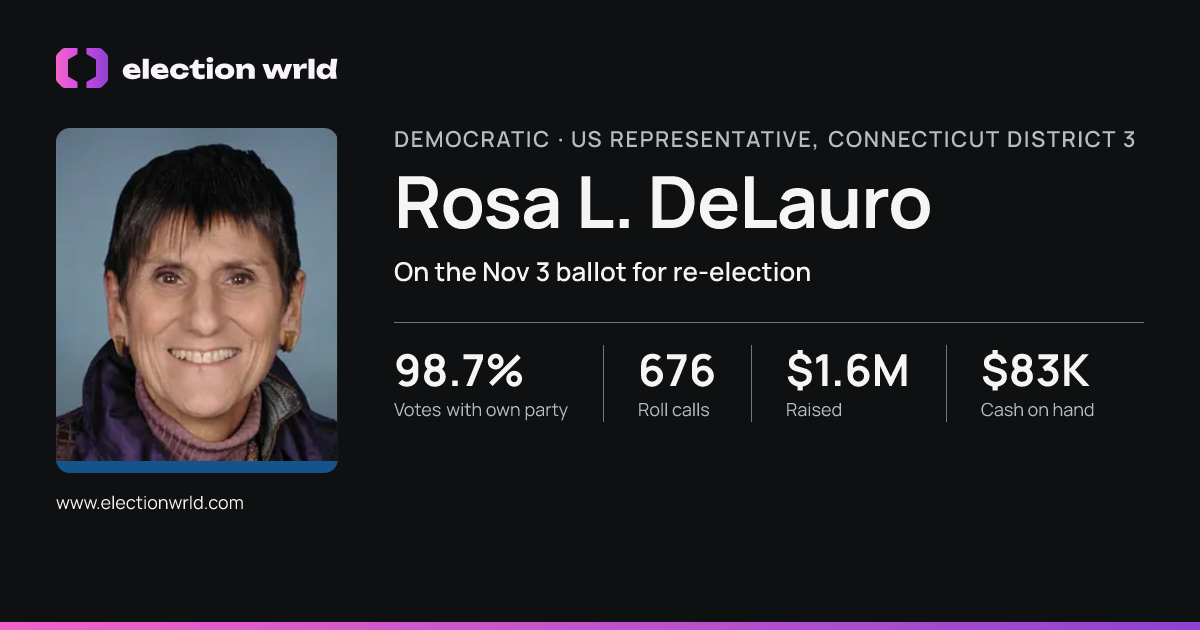 Profile card for Rosa L. DeLauro