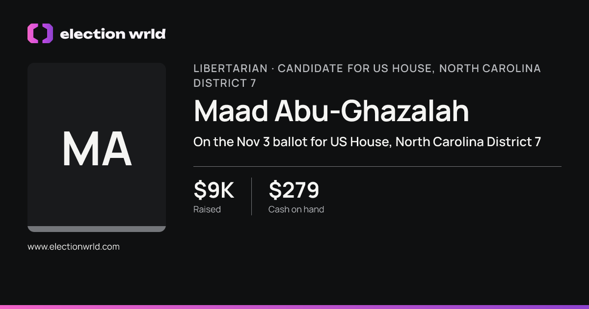 Profile card for Maad Abu-Ghazalah