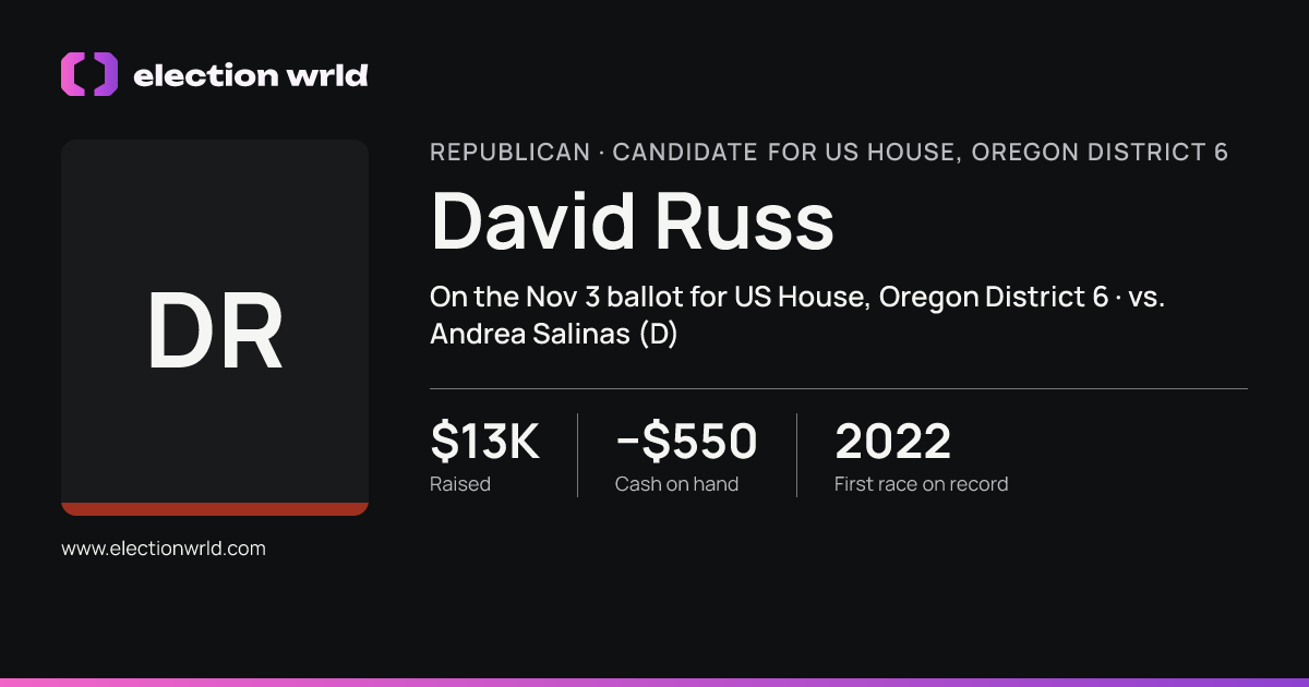 Profile card for David Russ