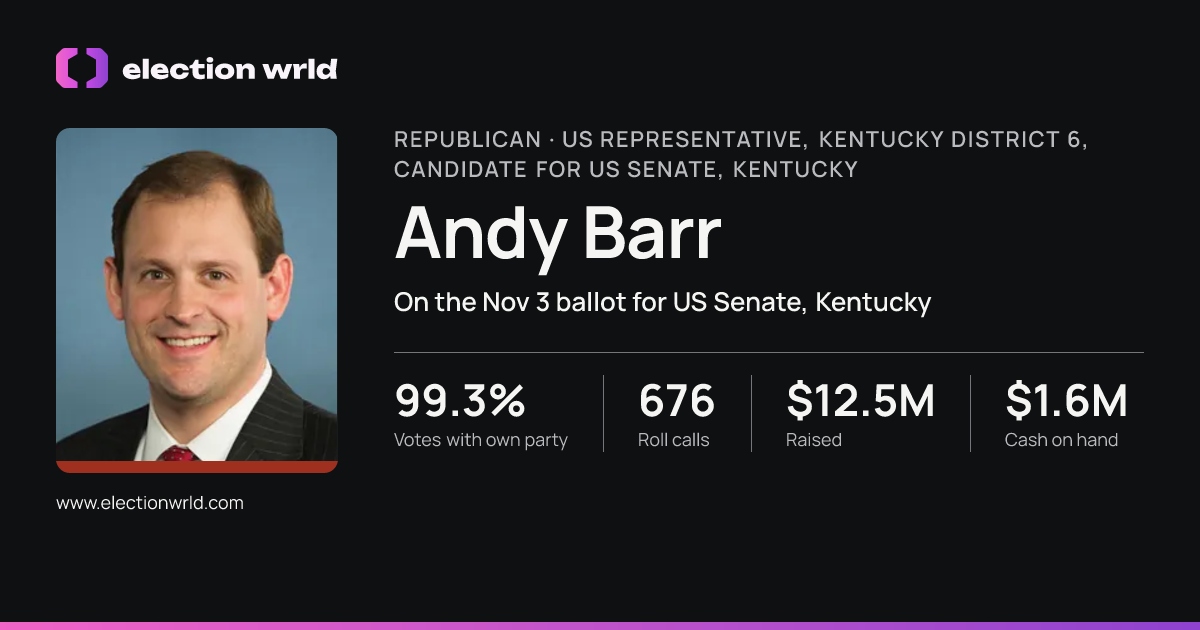 Profile card for Andy Barr