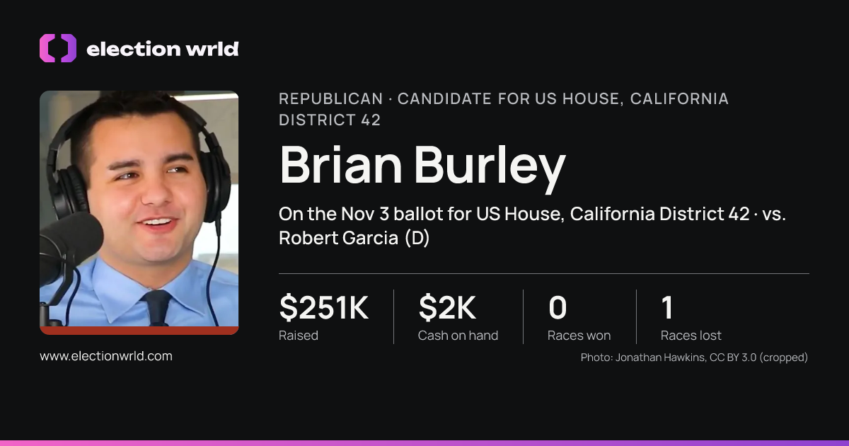 Profile card for Brian Burley