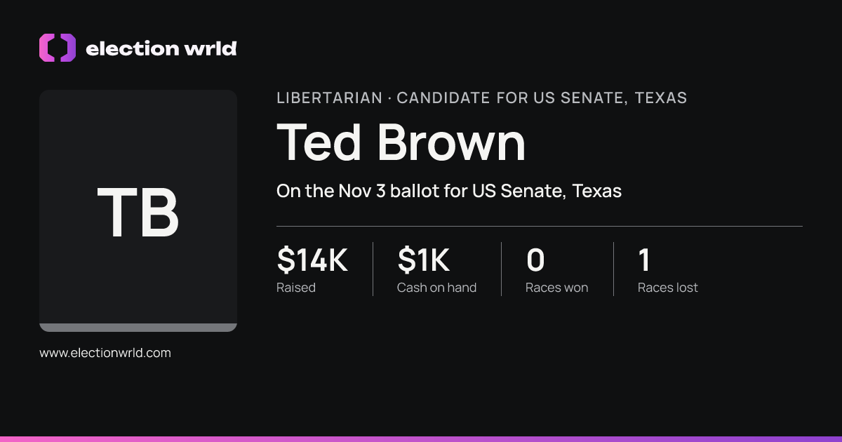 Profile card for Ted Brown