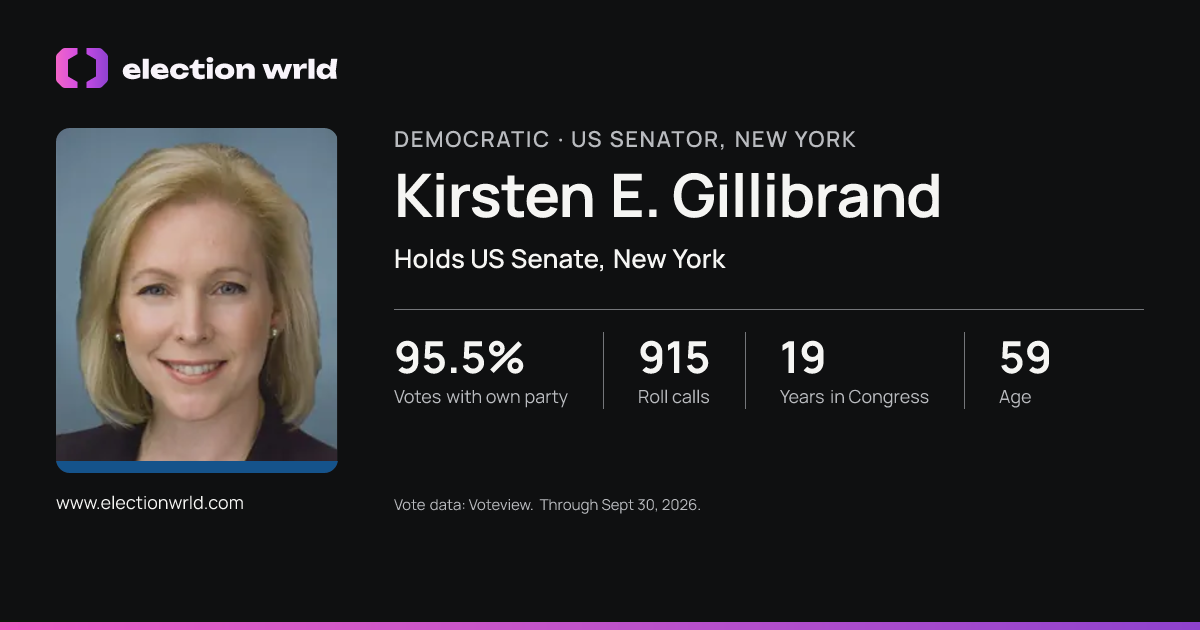 Profile card for Kirsten E. Gillibrand