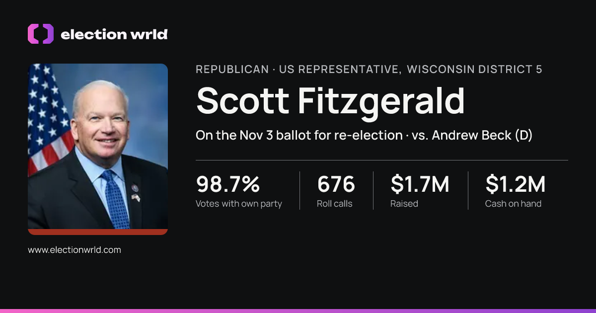 Profile card for Scott Fitzgerald