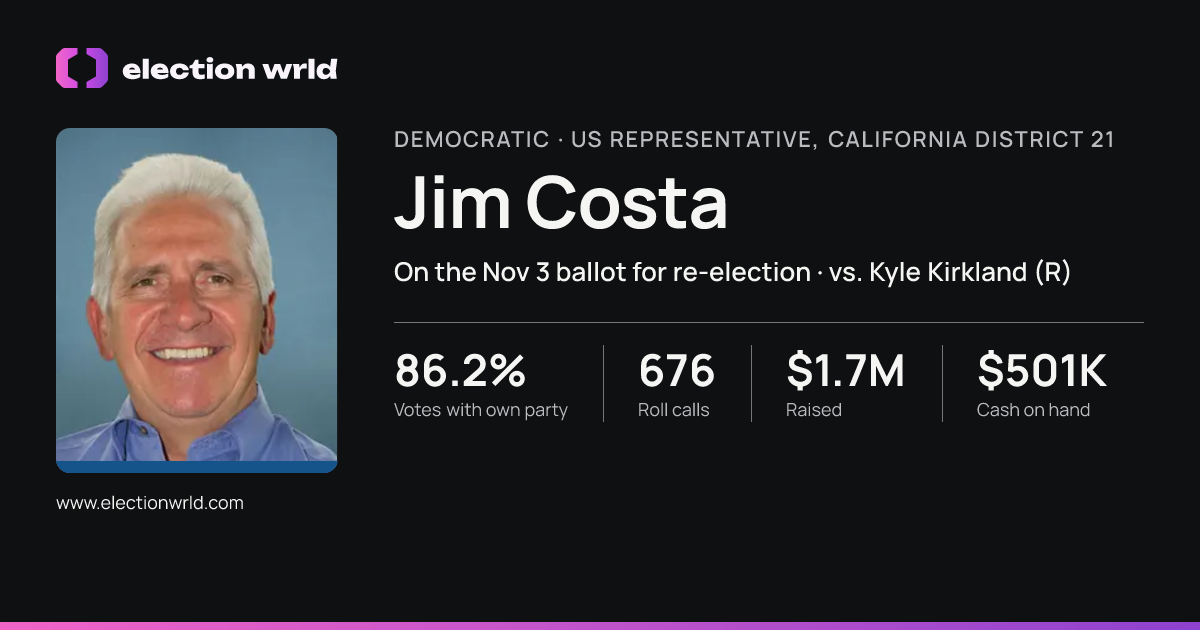 Profile card for Jim Costa