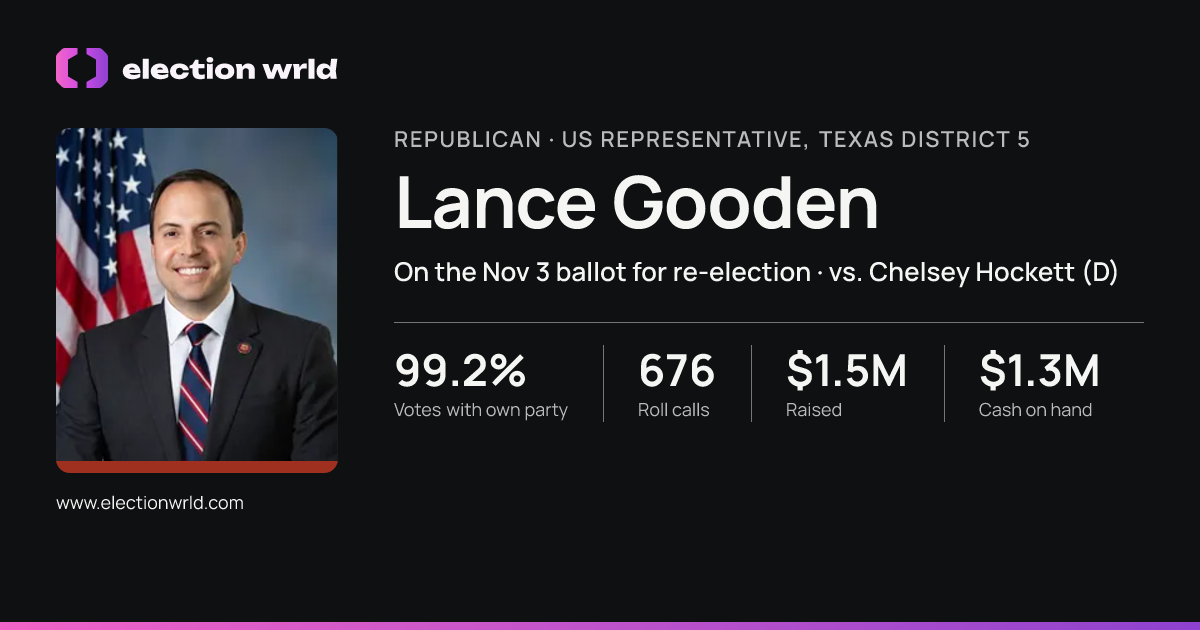 Profile card for Lance Gooden