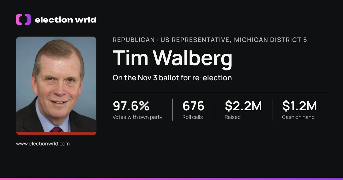 Profile card for Tim Walberg