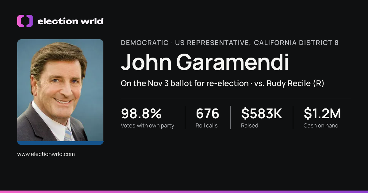 Profile card for John Garamendi