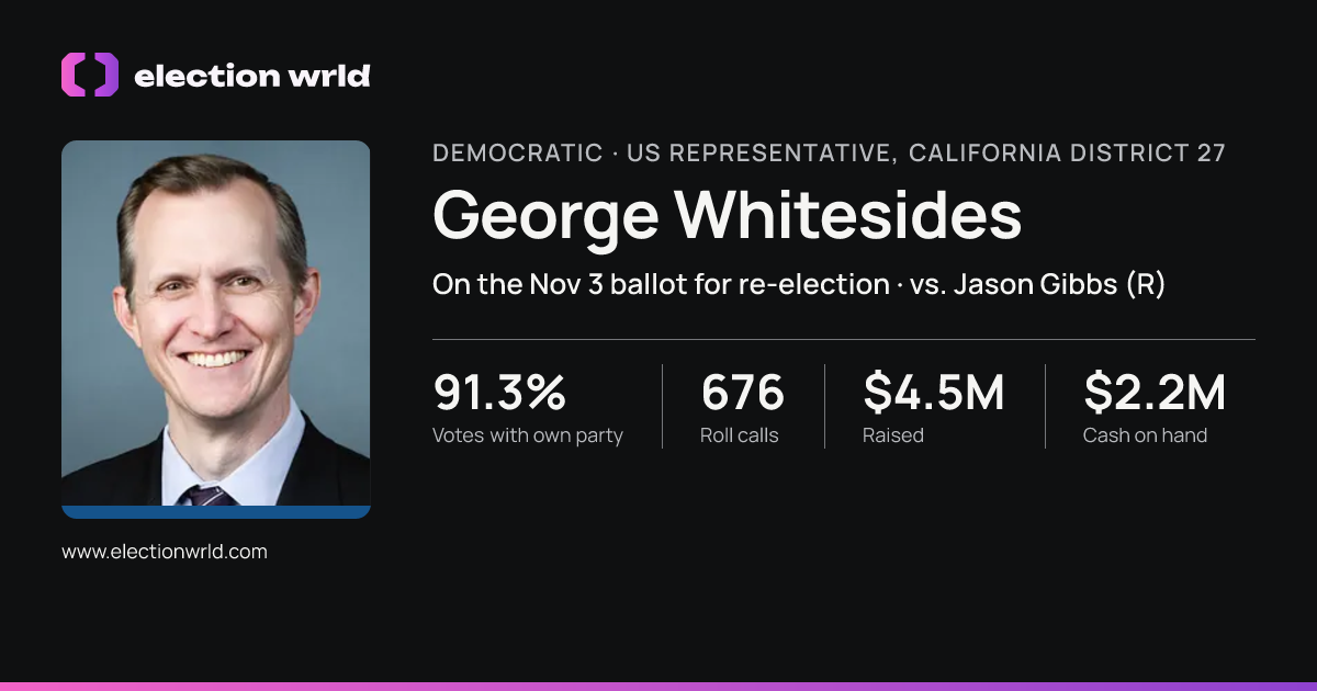 Profile card for George Whitesides