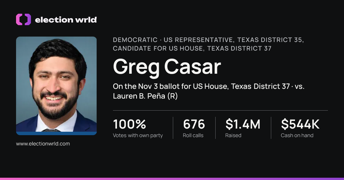 Profile card for Greg Casar