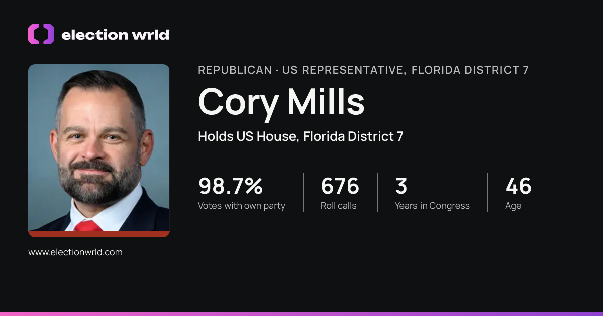 Profile card for Cory Mills