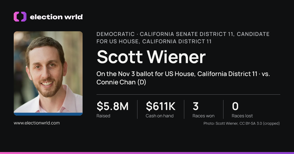 Profile card for Scott Wiener