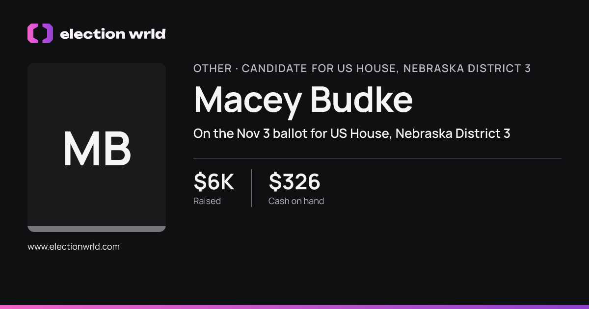 Profile card for Macey Budke